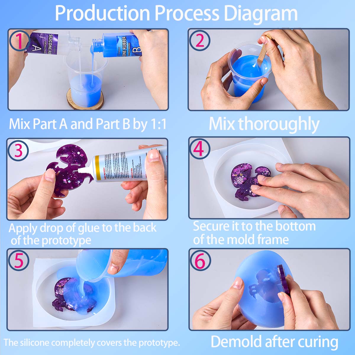118ml/296ml siliconen mal maak - Soap Making Liquid recensie en prijs